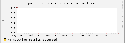 dcache-info.mgmt.grid.sara.nl partition_datatropdata_percentused