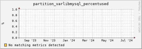 dcache-info.mgmt.grid.sara.nl partition_varlibmysql_percentused