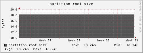 dcache-info.mgmt.grid.surfsara.nl partition_root_size
