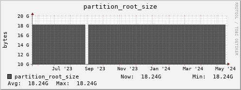 dcache-info.mgmt.grid.surfsara.nl partition_root_size