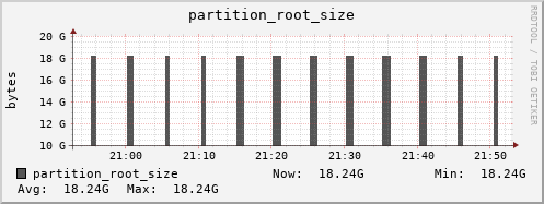 dcacheview.mgmt.grid.surfsara.nl partition_root_size