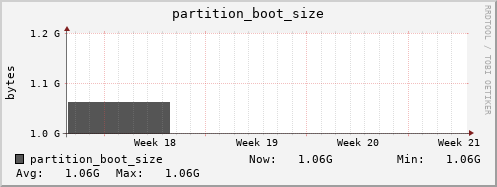 dcacheview.mgmt.grid.surfsara.nl partition_boot_size