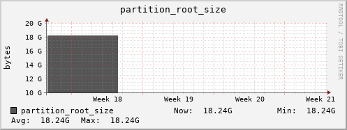 dcacheview.mgmt.grid.surfsara.nl partition_root_size