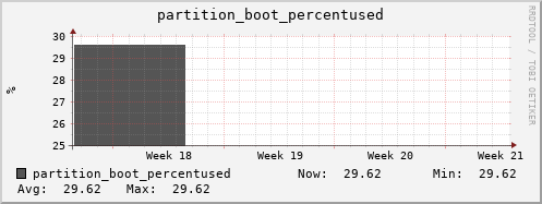 dcacheview.mgmt.grid.surfsara.nl partition_boot_percentused