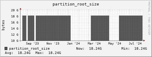 dcacheview.mgmt.grid.surfsara.nl partition_root_size