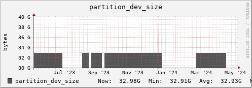 dcacheview.mgmt.grid.surfsara.nl partition_dev_size