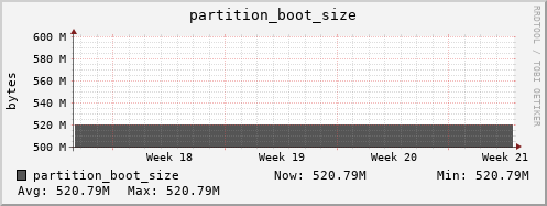 dns-fes1.mgmt.grid.sara.nl partition_boot_size
