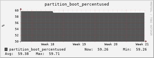 dns-fes1.mgmt.grid.sara.nl partition_boot_percentused
