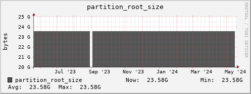 dns-fes1.mgmt.grid.sara.nl partition_root_size