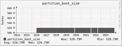 dns-fes2.mgmt.grid.sara.nl partition_boot_size
