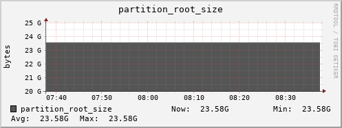 dns-fes2.mgmt.grid.sara.nl partition_root_size