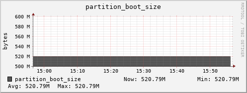 dns-fes2.mgmt.grid.sara.nl partition_boot_size