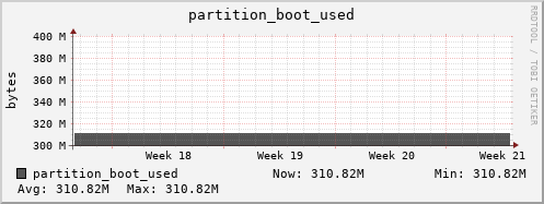 dns-fes2.mgmt.grid.sara.nl partition_boot_used