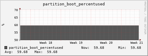 dns-fes2.mgmt.grid.sara.nl partition_boot_percentused