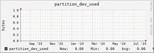 dns-fes2.mgmt.grid.sara.nl partition_dev_used