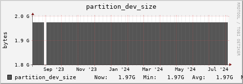 dns-fes2.mgmt.grid.sara.nl partition_dev_size