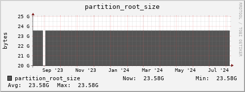 dns-fes2.mgmt.grid.sara.nl partition_root_size