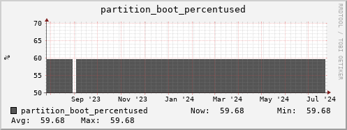 dns-fes2.mgmt.grid.sara.nl partition_boot_percentused