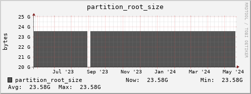 dns-fes2.mgmt.grid.sara.nl partition_root_size