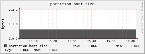 docker.mgmt.grid.surfsara.nl partition_boot_size