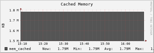 docker.mgmt.grid.surfsara.nl mem_cached