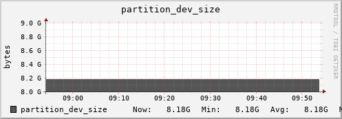 docker.mgmt.grid.surfsara.nl partition_dev_size