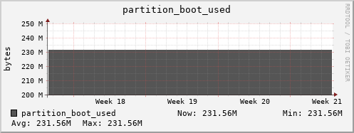 docker.mgmt.grid.surfsara.nl partition_boot_used