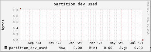 docker.mgmt.grid.surfsara.nl partition_dev_used