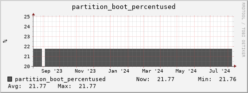 docker.mgmt.grid.surfsara.nl partition_boot_percentused