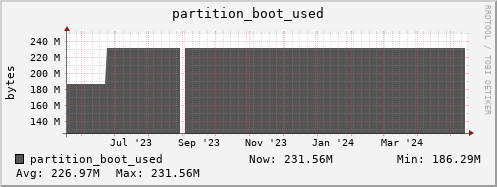 docker.mgmt.grid.surfsara.nl partition_boot_used