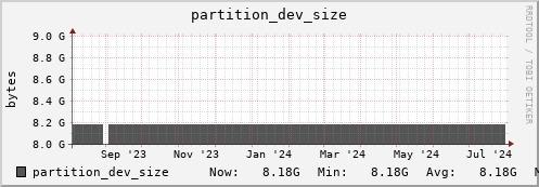 docker.mgmt.grid.surfsara.nl partition_dev_size