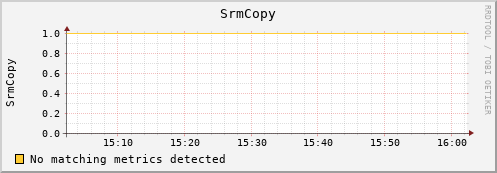 dolphin1.mgmt.grid.surfsara.nl SrmCopy