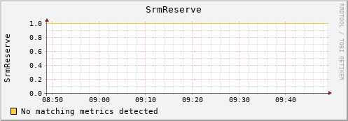 dolphin1.mgmt.grid.surfsara.nl SrmReserve