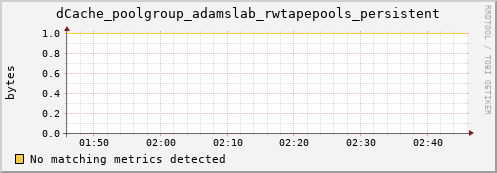 dolphin1.mgmt.grid.surfsara.nl dCache_poolgroup_adamslab_rwtapepools_persistent