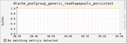 dolphin1.mgmt.grid.surfsara.nl dCache_poolgroup_generic_readtapepools_persistent