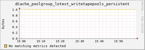 dolphin1.mgmt.grid.surfsara.nl dCache_poolgroup_lotest_writetapepools_persistent