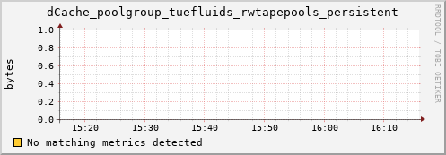 dolphin1.mgmt.grid.surfsara.nl dCache_poolgroup_tuefluids_rwtapepools_persistent