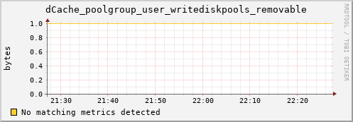 dolphin1.mgmt.grid.surfsara.nl dCache_poolgroup_user_writediskpools_removable