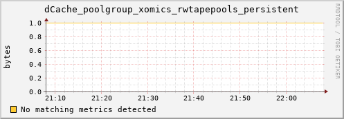 dolphin1.mgmt.grid.surfsara.nl dCache_poolgroup_xomics_rwtapepools_persistent