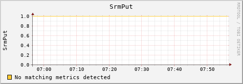 dolphin1.mgmt.grid.surfsara.nl SrmPut