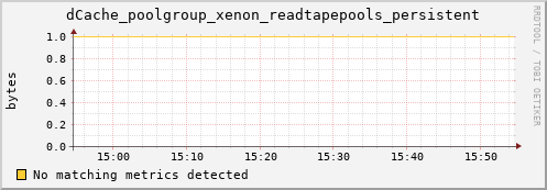 dolphin1.mgmt.grid.surfsara.nl dCache_poolgroup_xenon_readtapepools_persistent