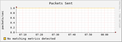 dolphin1.mgmt.grid.surfsara.nl pkts_out