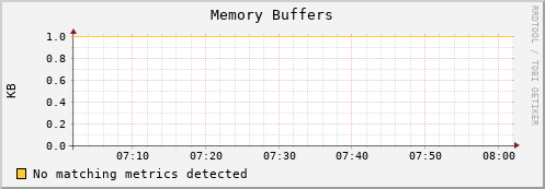 dolphin1.mgmt.grid.surfsara.nl mem_buffers