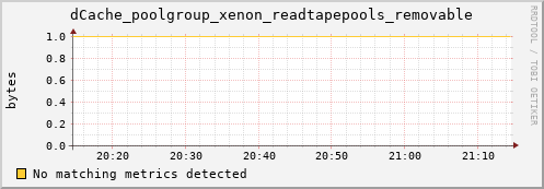 dolphin1.mgmt.grid.surfsara.nl dCache_poolgroup_xenon_readtapepools_removable