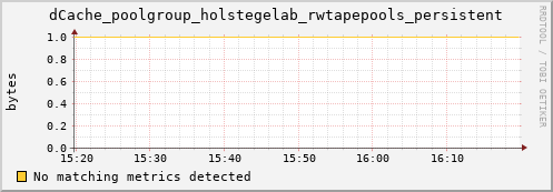 dolphin1.mgmt.grid.surfsara.nl dCache_poolgroup_holstegelab_rwtapepools_persistent