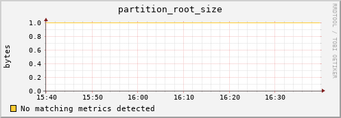 dolphin1.mgmt.grid.surfsara.nl partition_root_size