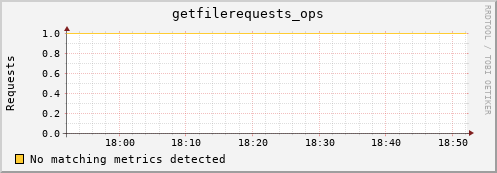 dolphin1.mgmt.grid.surfsara.nl getfilerequests_ops