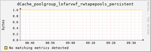 dolphin1.mgmt.grid.surfsara.nl dCache_poolgroup_lofarvwf_rwtapepools_persistent