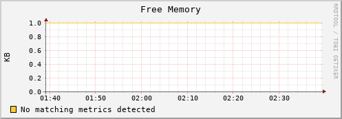 dolphin1.mgmt.grid.surfsara.nl mem_free