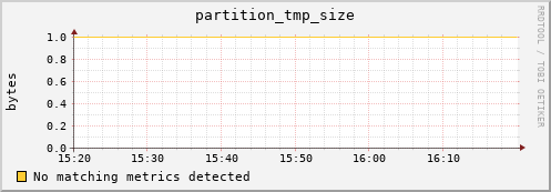 dolphin1.mgmt.grid.surfsara.nl partition_tmp_size